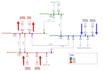 Diagrama de contingencia